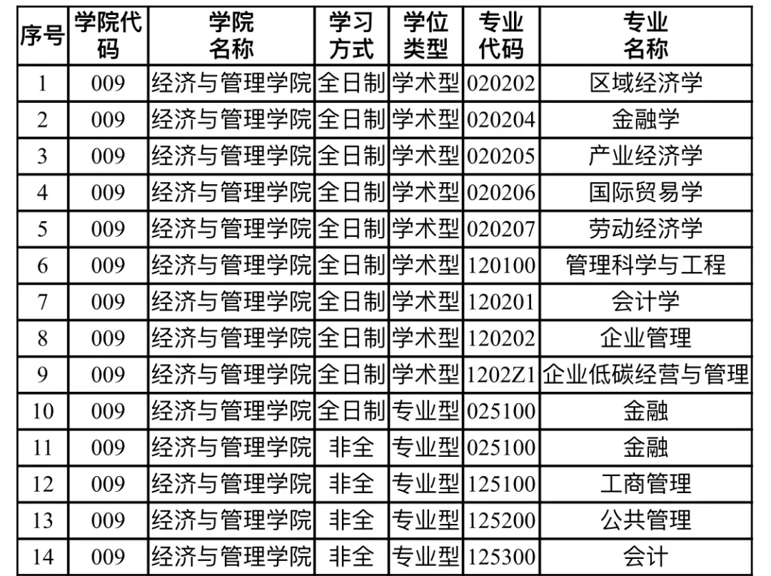 2020考研MPAcc调剂信息：湖北工业大学2020年MPAcc调剂信息