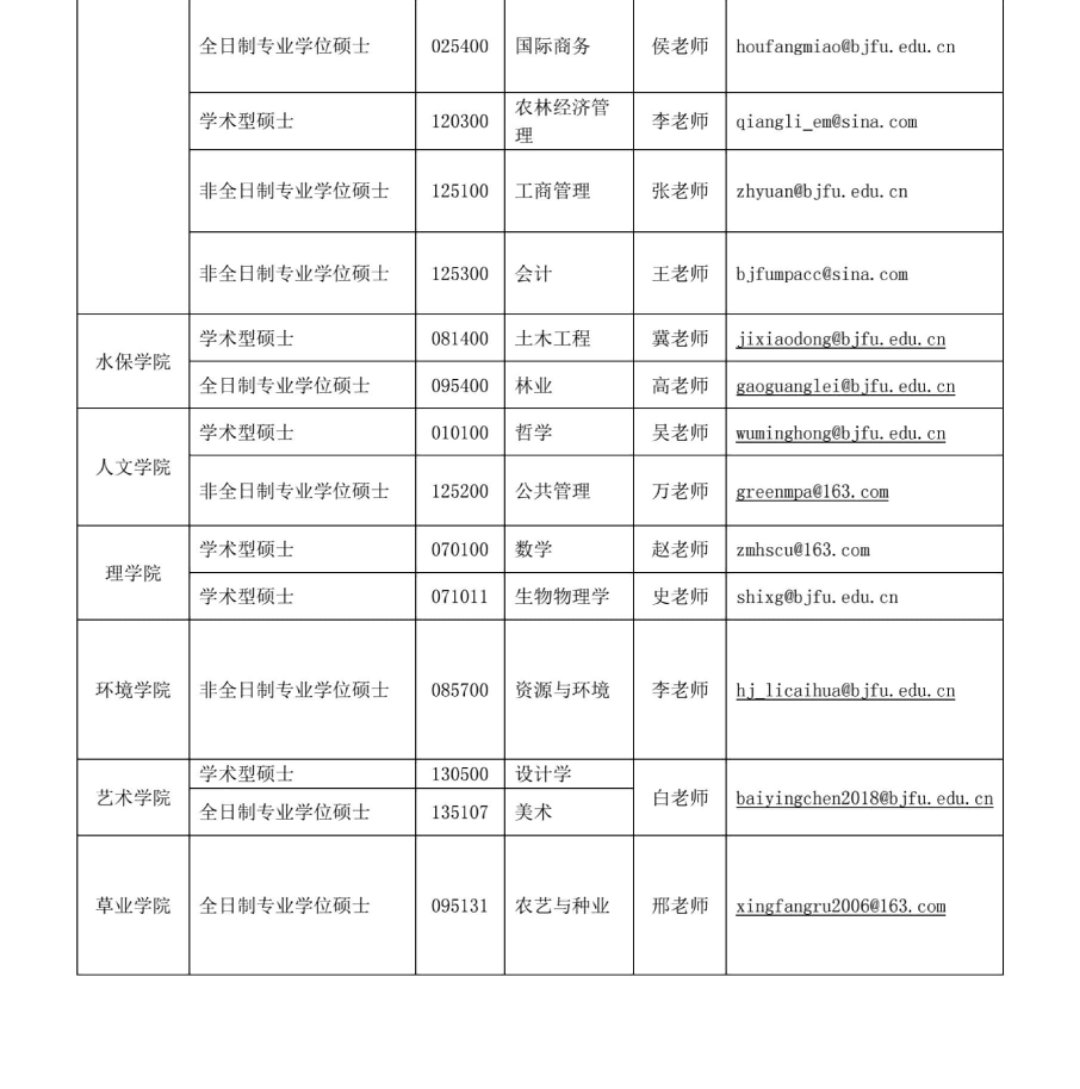 2020考研MPAcc调剂信息：北京林业大学2020年MPAcc调剂信息