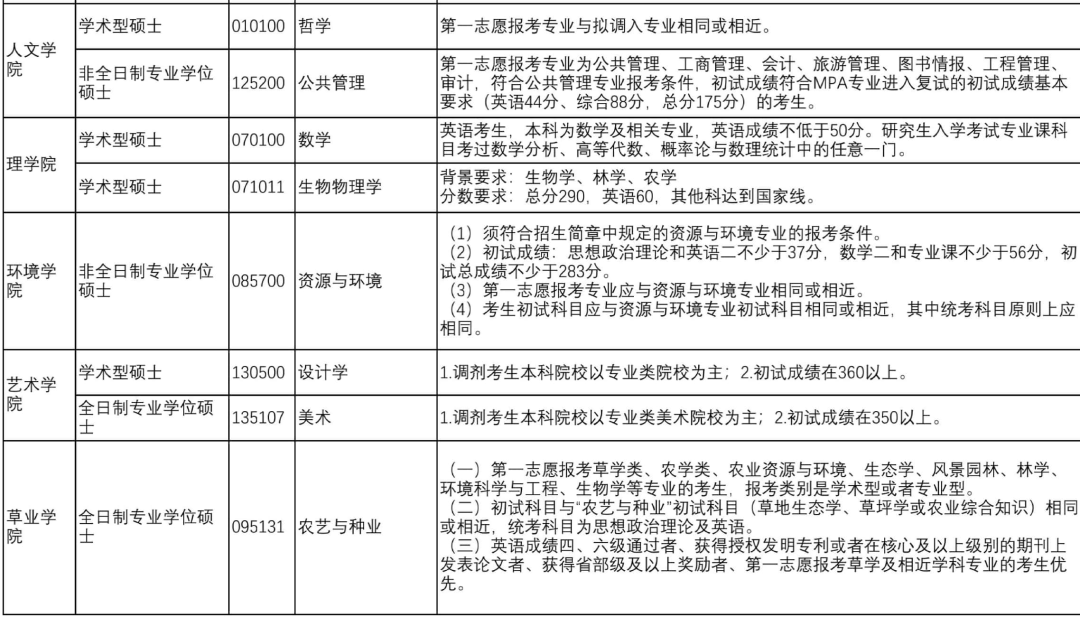 2020考研MPAcc调剂信息：北京林业大学2020年MPAcc调剂信息