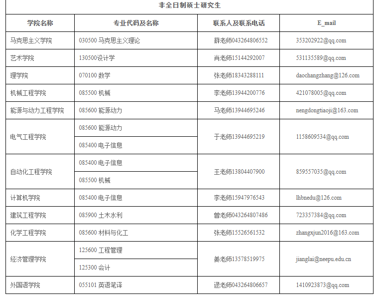 2020考研MPAcc调剂信息：东北电力大学2020年MPAcc调剂信息