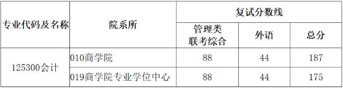 华东理工大学