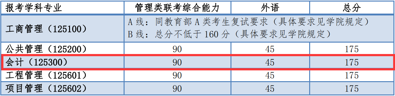 同济大学分数线