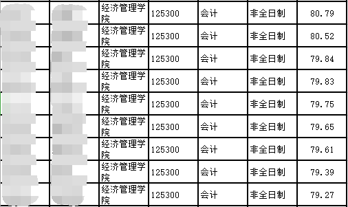 太原理工大学拟录取