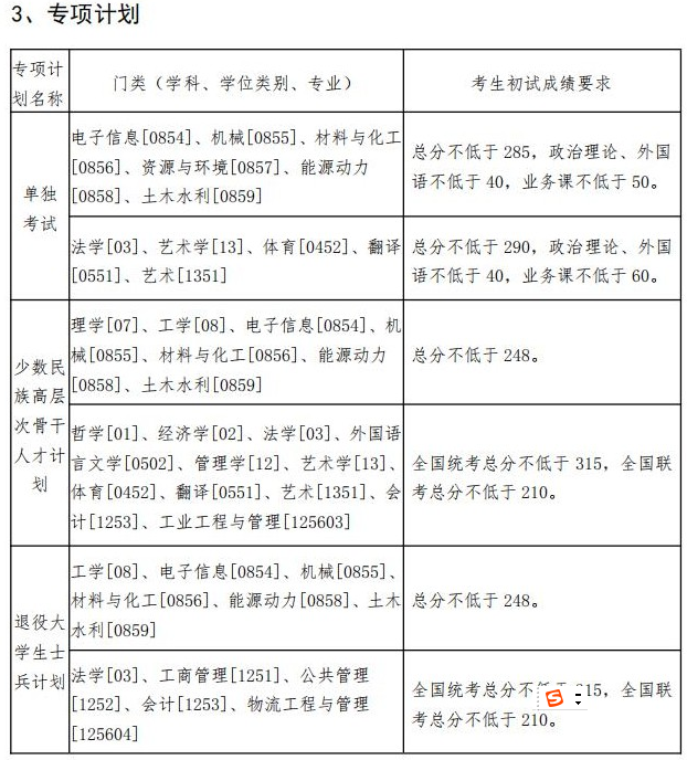 2020MPAcc分数线：东北大学2020年硕士研究生复试分数线