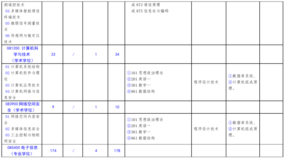 北方工业大学2021年硕士研究生考试招生专业目录