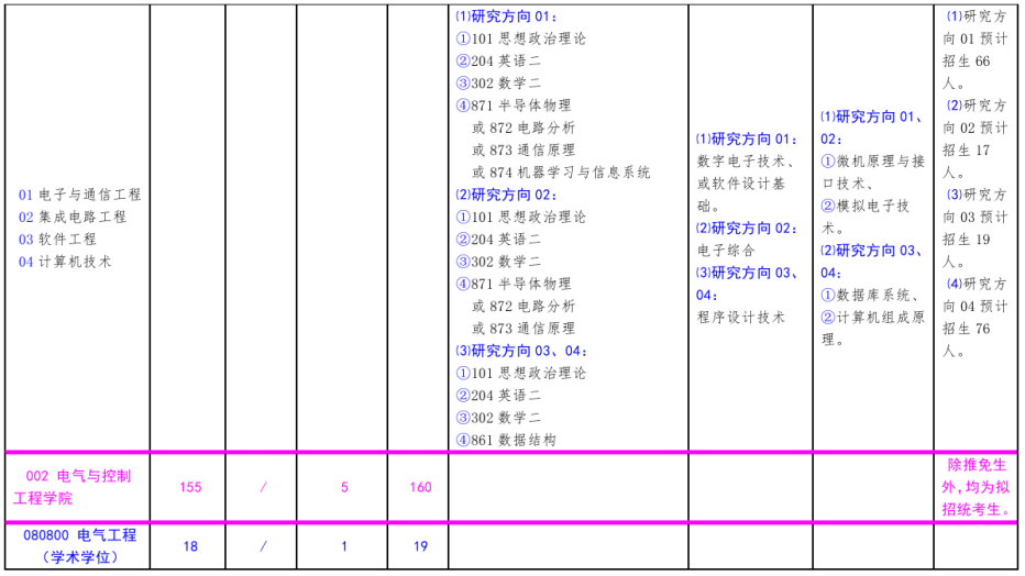 北方工业大学2021年硕士研究生考试招生专业目录