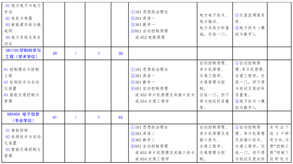 北方工业大学2021年硕士研究生考试招生专业目录