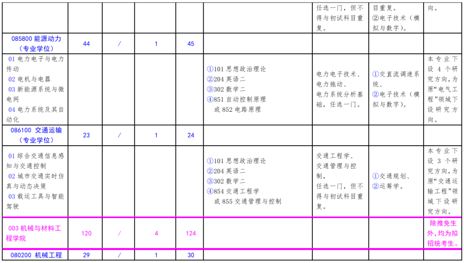 北方工业大学2021年硕士研究生考试招生专业目录