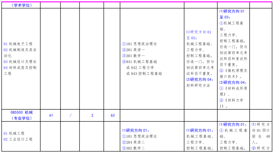 北方工业大学2021年硕士研究生考试招生专业目录