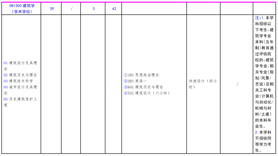 北方工业大学2021年硕士研究生考试招生专业目录