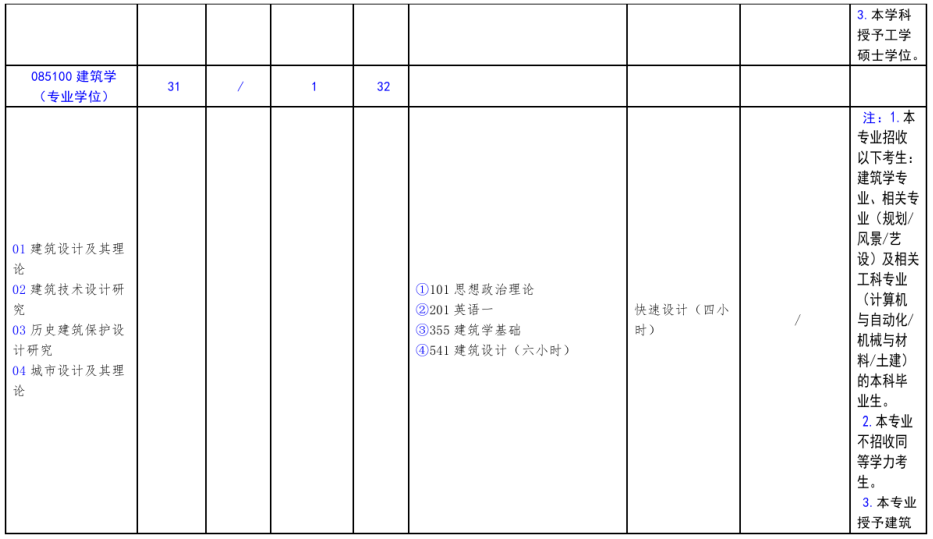 北方工业大学2021年硕士研究生考试招生专业目录