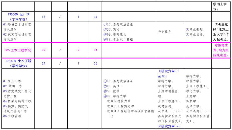 北方工业大学2021年硕士研究生考试招生专业目录