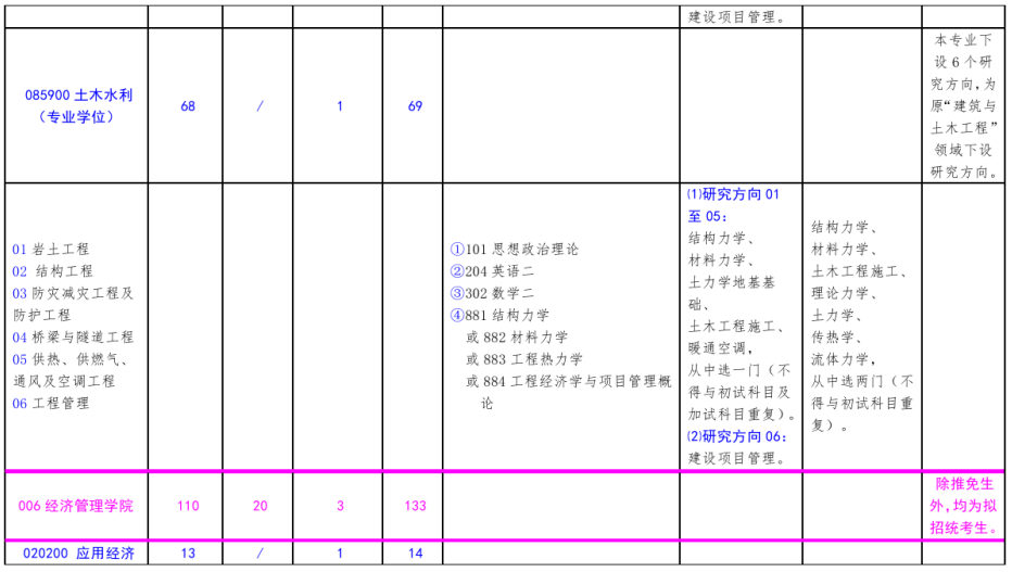 北方工业大学2021年硕士研究生考试招生专业目录