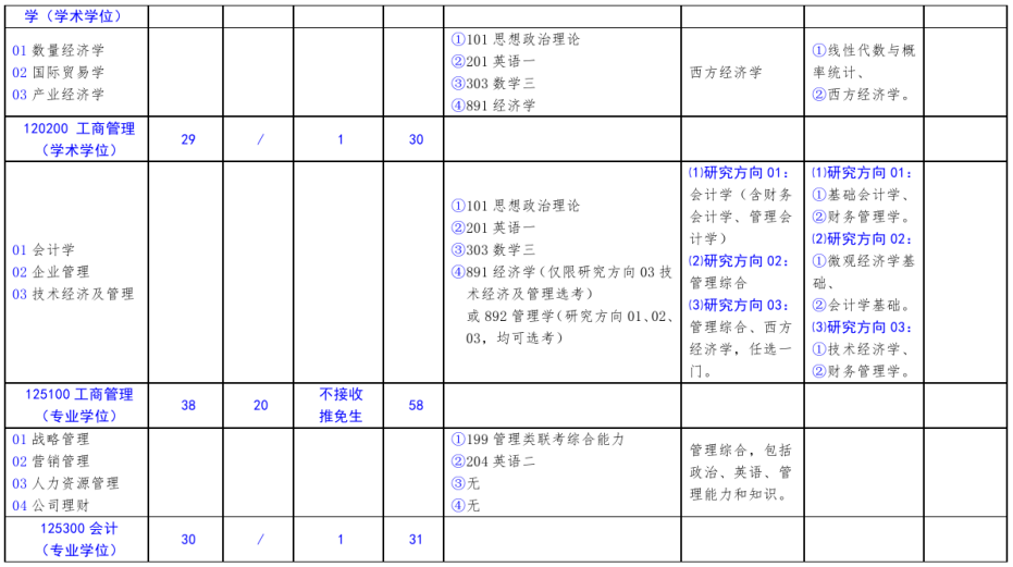 北方工业大学2021年硕士研究生考试招生专业目录