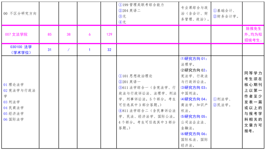 北方工业大学2021年硕士研究生考试招生专业目录