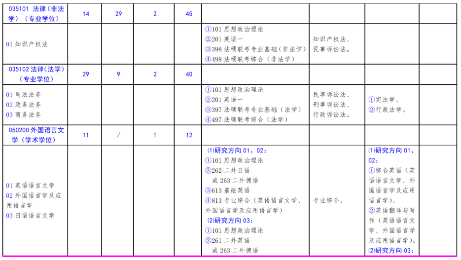 北方工业大学2021年硕士研究生考试招生专业目录