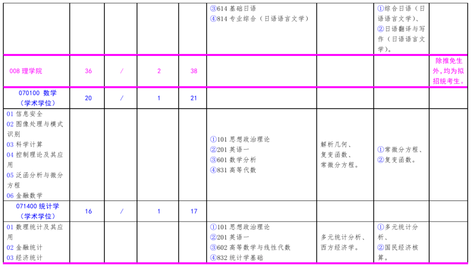 北方工业大学2021年硕士研究生考试招生专业目录