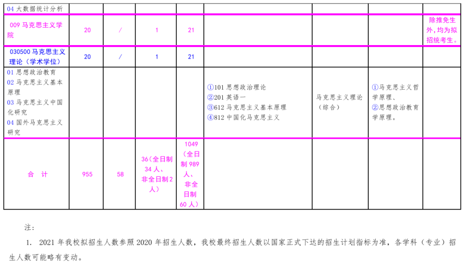 北方工业大学2021年硕士研究生考试招生专业目录