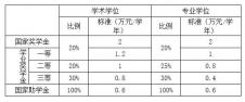 2021考研招生简章：兰州大学2021年硕士研究生招生简章