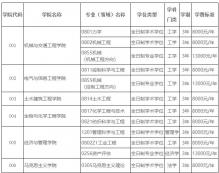 2021考研招生简章：广西科技大学2021年全日制硕士研究生招生简章