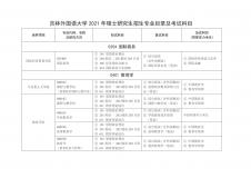 2021考研专业目录：吉林外国语大学2021年硕士研究生招生专业目录及考试科目