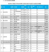 2020MPAcc分数线：杭州电子科技大学2020年硕士研究生招生考试复试分数线