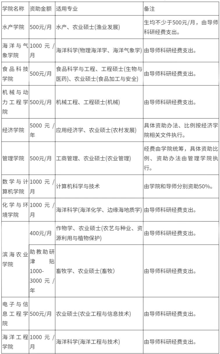 2021考研招生简章：广东海洋大学2021年硕士研究生招生章程