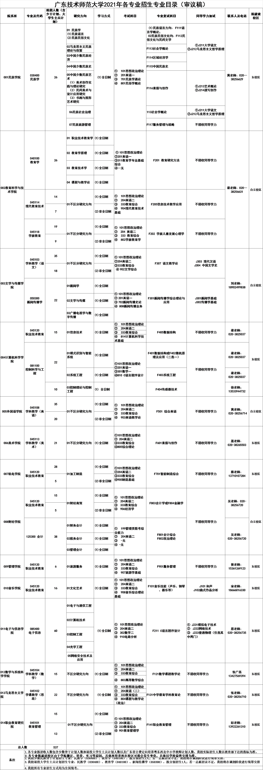 2021考研招生简章：广东技术师范大学2021年研究生招生章程发布