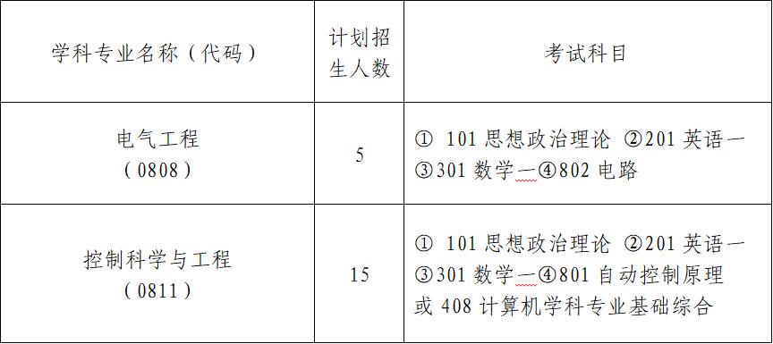 冶金自动化研究设计院2021年硕士研究生招生简章