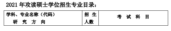 中国科学院上海应用物理研究所2021年硕士研究生专业目录及参考书目