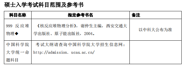 中国科学院上海应用物理研究所2021年硕士研究生专业目录及参考书目