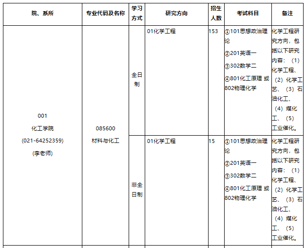 华东理工大学2021年专业学位硕士研究生招生专业目录