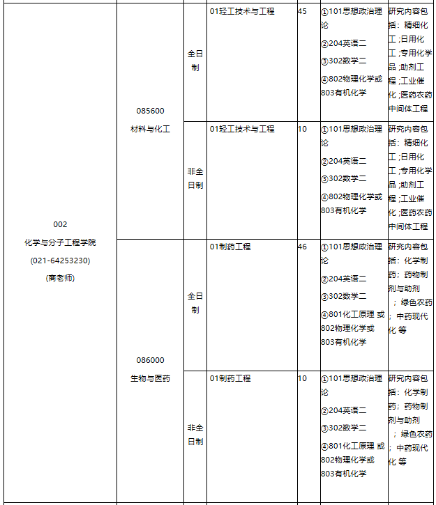 华东理工大学2021年专业学位硕士研究生招生专业目录