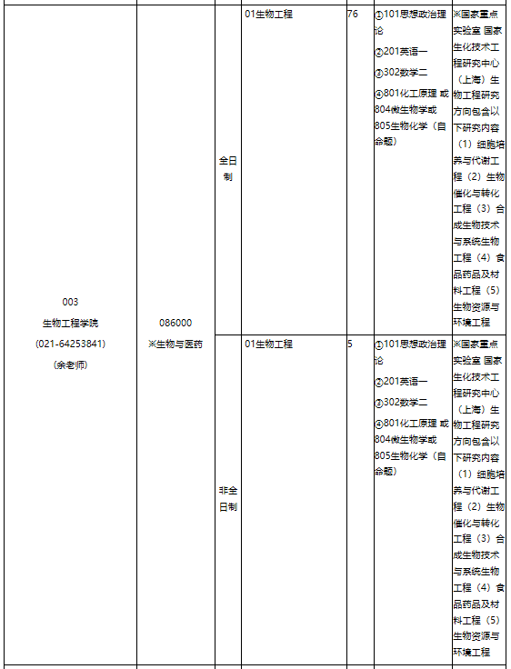 华东理工大学2021年专业学位硕士研究生招生专业目录