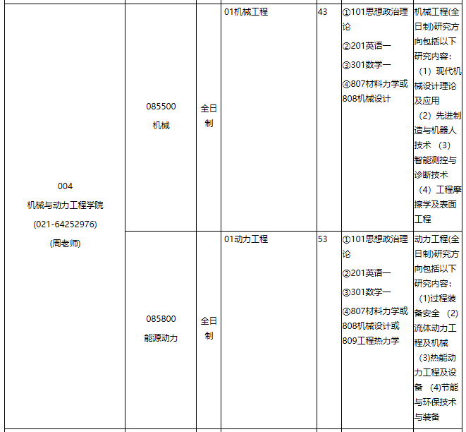 华东理工大学2021年专业学位硕士研究生招生专业目录