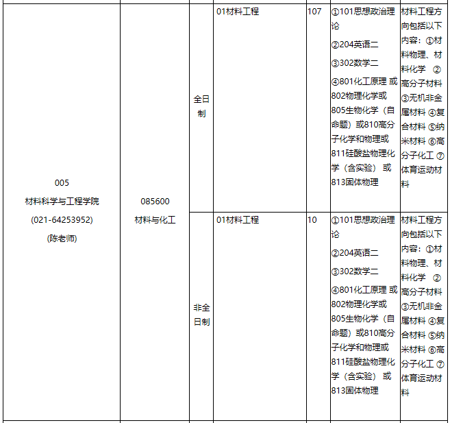 华东理工大学2021年专业学位硕士研究生招生专业目录