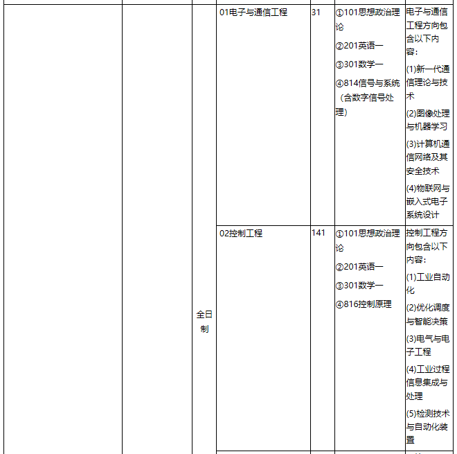 华东理工大学2021年专业学位硕士研究生招生专业目录