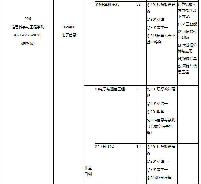 华东理工大学2021年专业学位硕士研究生招生专业目录