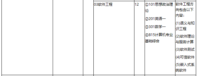 华东理工大学2021年专业学位硕士研究生招生专业目录