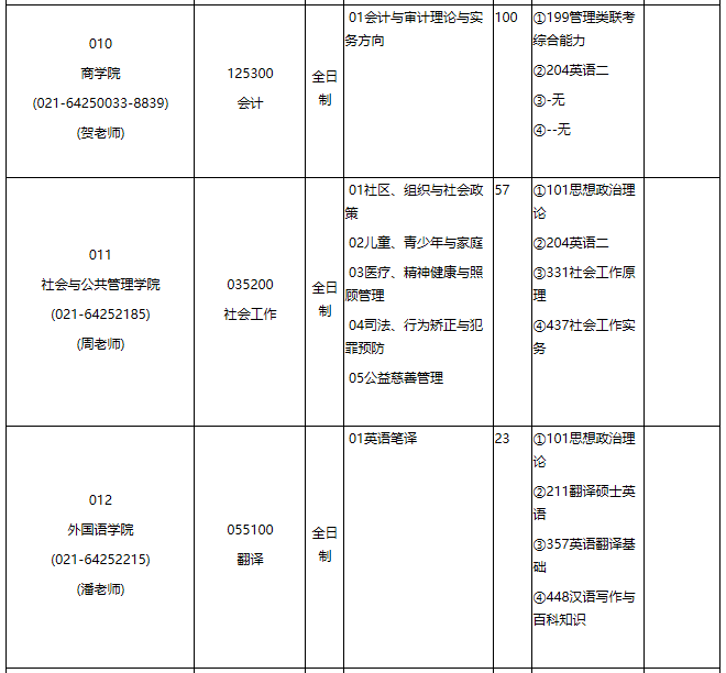 华东理工大学2021年专业学位硕士研究生招生专业目录