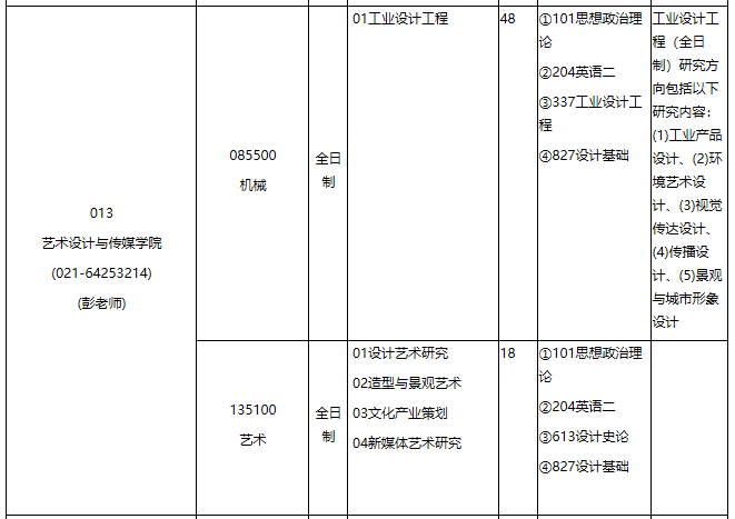 华东理工大学2021年专业学位硕士研究生招生专业目录