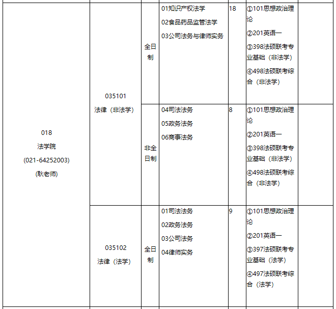 华东理工大学2021年专业学位硕士研究生招生专业目录