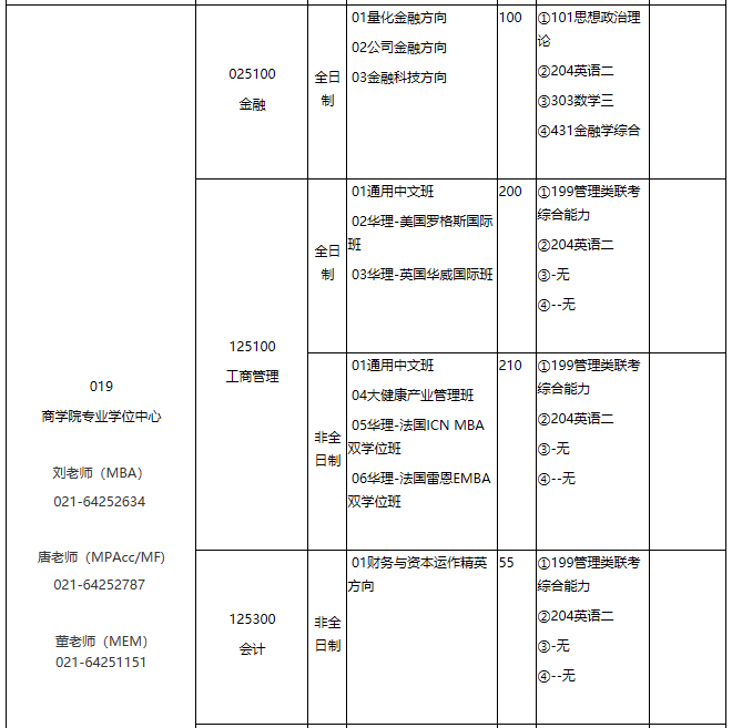 华东理工大学2021年专业学位硕士研究生招生专业目录