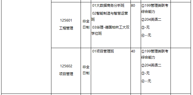 华东理工大学2021年专业学位硕士研究生招生专业目录