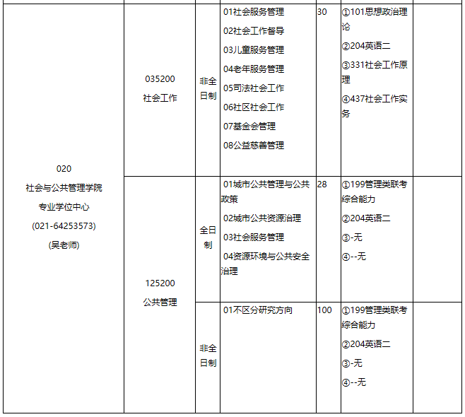 华东理工大学2021年专业学位硕士研究生招生专业目录