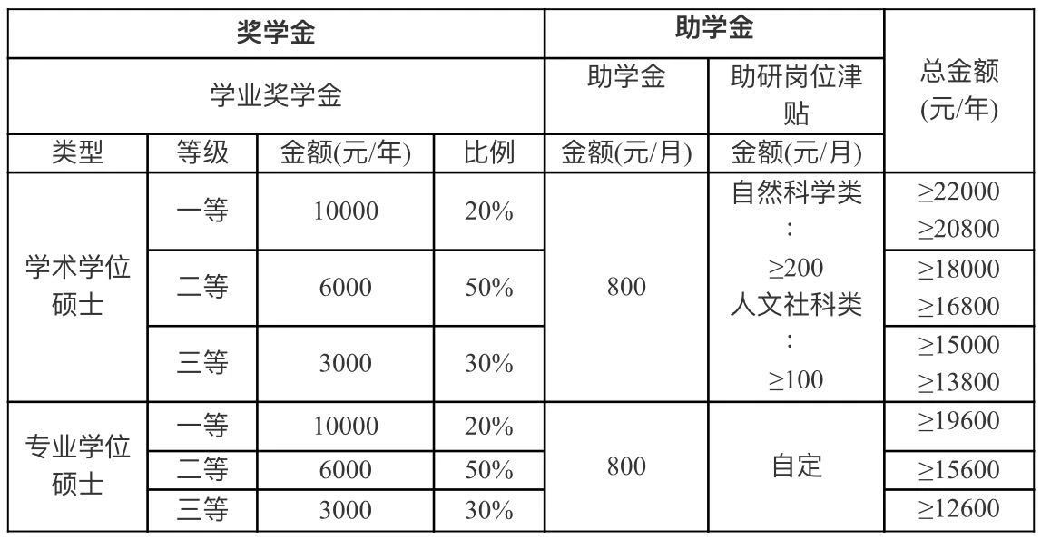 2021考研招生简章：华南农业大学2021年攻读硕士学位研究生招生简章