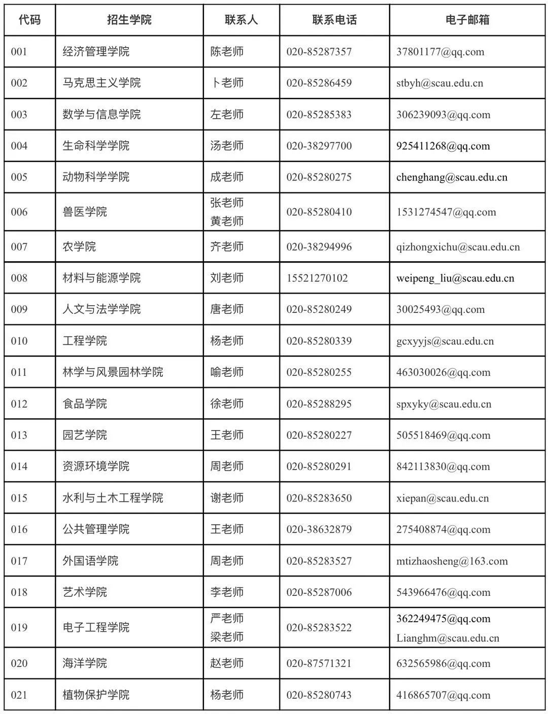 2021考研招生简章：华南农业大学2021年攻读硕士学位研究生招生简章