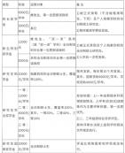 2021考研招生简章：广东海洋大学2021年硕士研究生招生章程