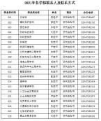 2021考研招生简章：西北农林科技大学2021年全日制学术型硕士研究生考试招生章程