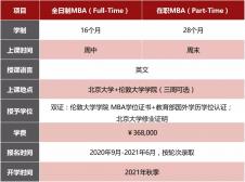 北京大学-伦敦大学学院MBA2021申请指南